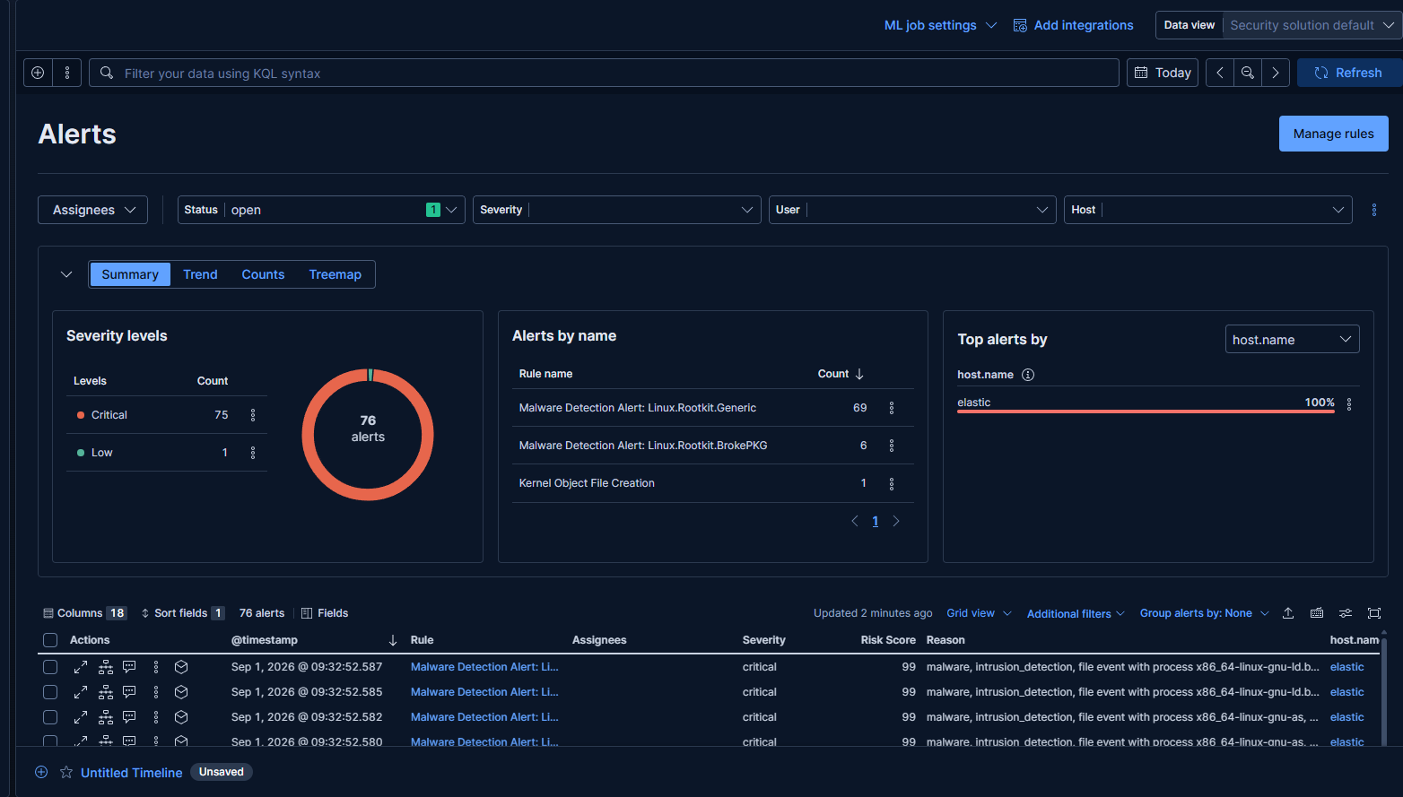 Kibana showing 76 alerts: 69x Linux.Rootkit.Generic, 6x Linux.Rootkit.BrokePKG, 1x Kernel Object File Creation